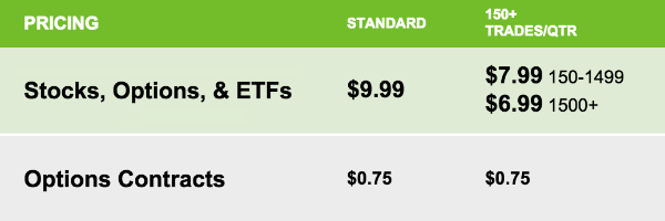 Etrade Discount Option Broker Commission Rates