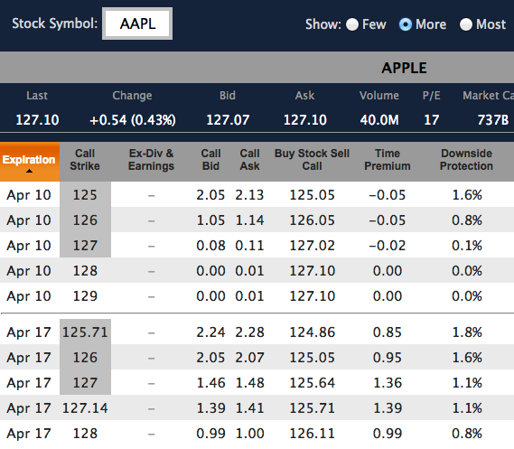 Option Expirations for AAPL